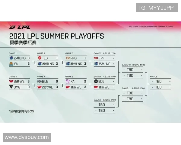 英雄联盟比赛经验排行榜揭晓LNG战队荣登第十位引发热议 英雄联盟比赛经验排行榜揭晓LNG战队荣登第十位引发热议